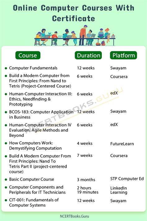 Best Hardware Courses Online with Certificates [2024] .